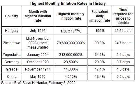 Hyperinflation