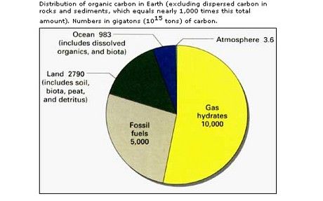 gas-pie-chart_2507105c_zps5143bbf1.jpg