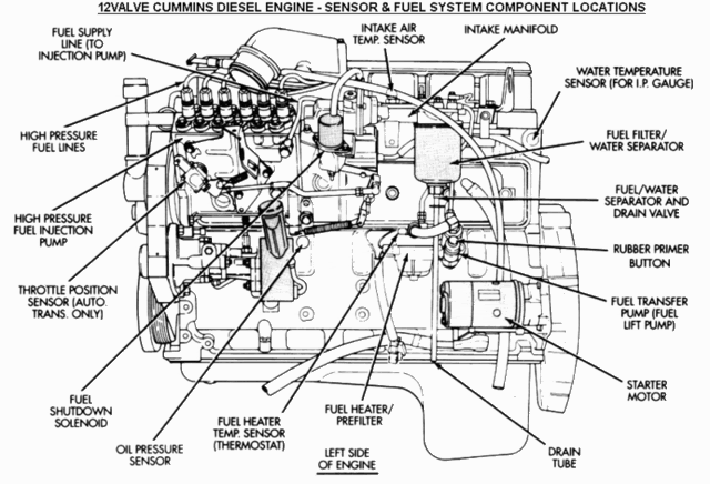 Location of Temp sending unit on '95? - Dodge Cummins ... dual ram 2500 diesel fuel filter 