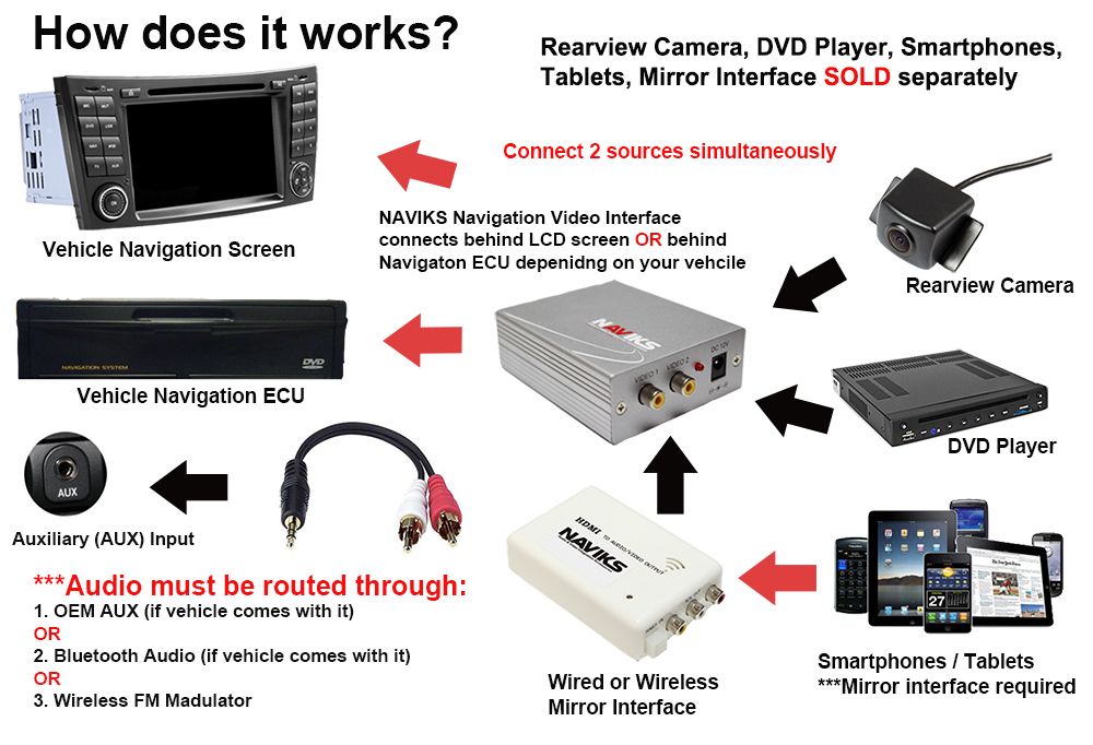 Car Video interface. SMI (smartphone Mirroring interface) транскодер сигнала HDMI В RGBS И CVBS (AX). TV interface Audio via Fiber.