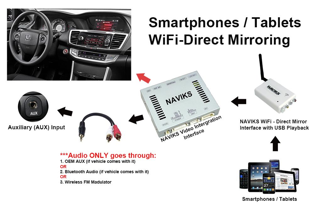 SMI (smartphone Mirroring interface) транскодер сигнала HDMI В RGBS И CVBS (AX).